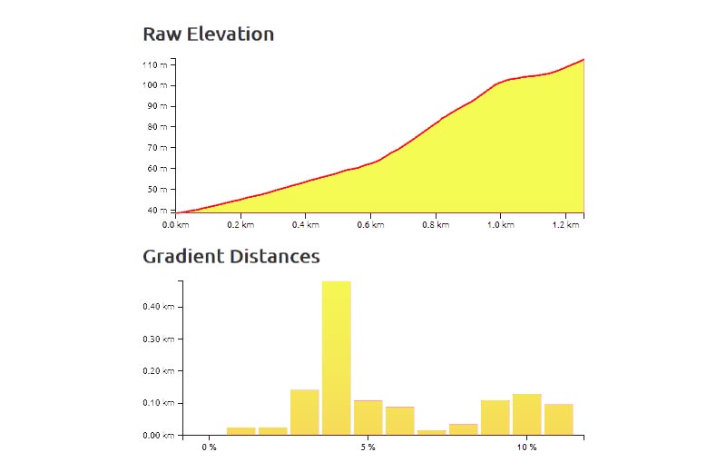 mount faber gradient 