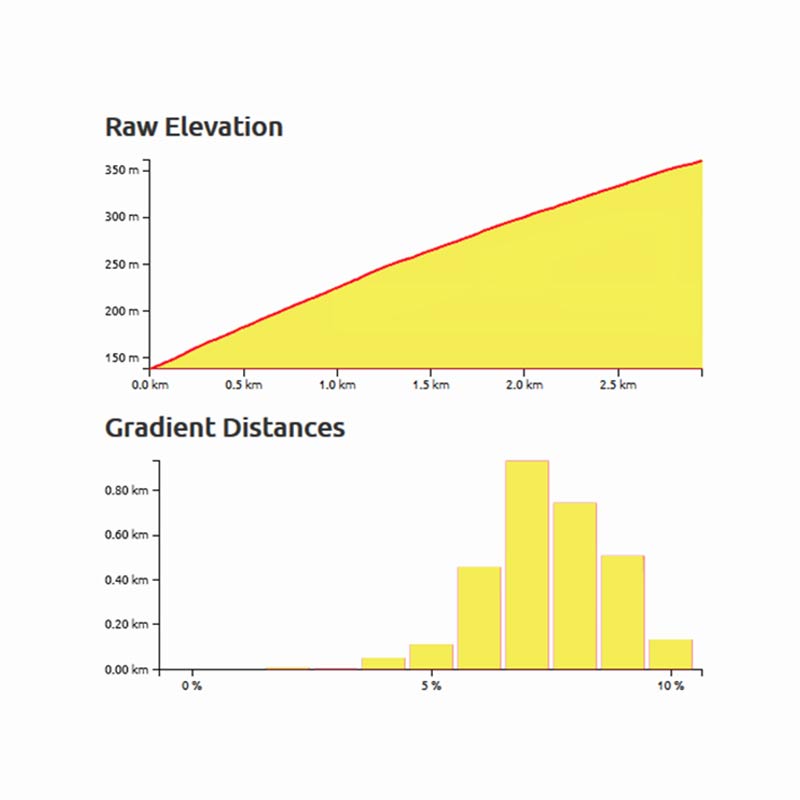 willunga hill gradient 